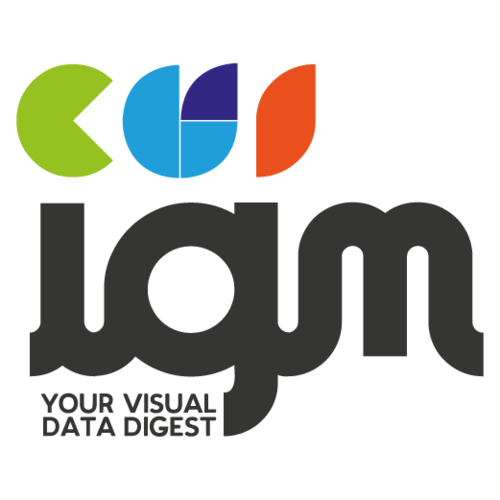 infographmania's profile picture. [] YOUR VISUAL DATA DIGEST []
 Powering stellar #infographics in a stylish way on http://t.co/XXMwRseU