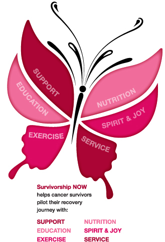 Wellness programs to empower cancer survivors to live life well