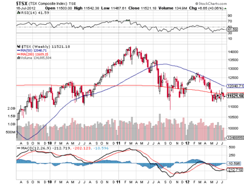 BoxscoreTrading's profile picture. Technical analysis updates on equity, commodity, and currency markets.