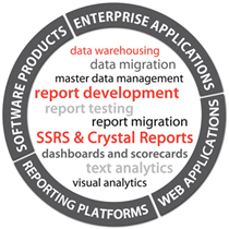 The independent BI practice of @optimusinfo providing business intelligence outsourcing and consulting.