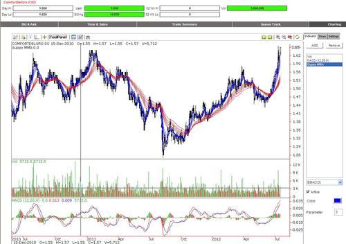 James ,  Equity Stocks Dealer 
Office +65 63182109
HP:  +65 82980167