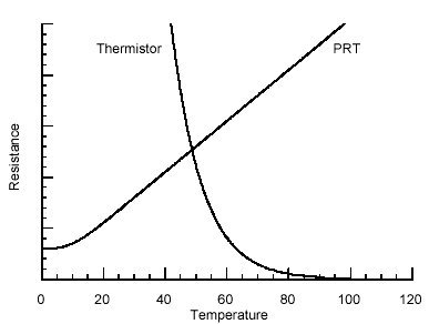 TEMPERATURELOGS's profile picture. 