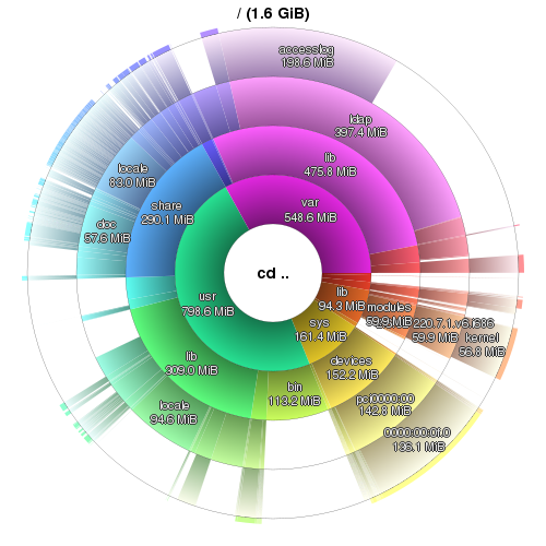 pho8net's profile picture. Entertainment Center, Trung tâm giải trí, Ninh Bình