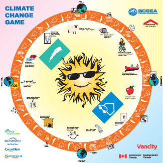 It is all about CLIMATE CHANGE