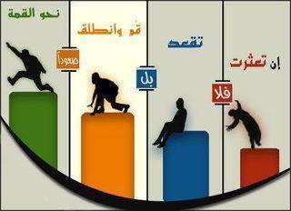 ‏ليس هناك مستحيل.. عند الاصرار على الوصول للقمة.. ستصل.. والفشل هو عدم الخوض بالتجارب. والمفاتيح هي القدره على التحمل والصبر