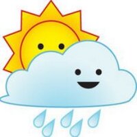 Hava Durumu Weather (@gaziantephavadu) 's Twitter Profile