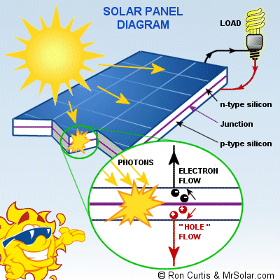 Follow us to get the latest news about Solar Power