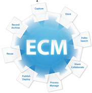 ecmsoftware's profile picture. ECM, enterprise content management