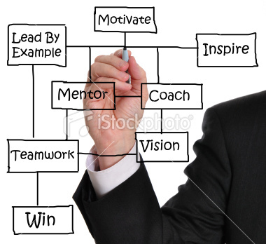 MLM, affiliate marketing, online marketing and general home business strategies for: increased traffic & leads, increased sales, effective team building and mgt