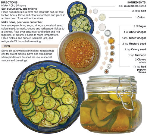 behindthebites's profile picture. I'm a caterer, food writer and photographer with 15 years of experience creating information graphics for newspapers. Find my easy to follow recipes on my blog.