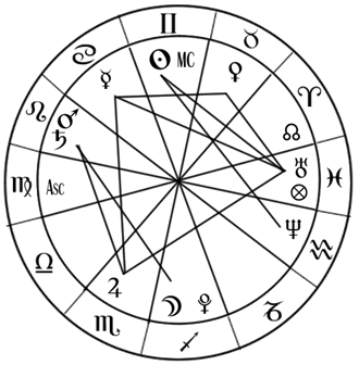 Twitters only Astrology Parody - If you want to take us seriously, that's your own choice.