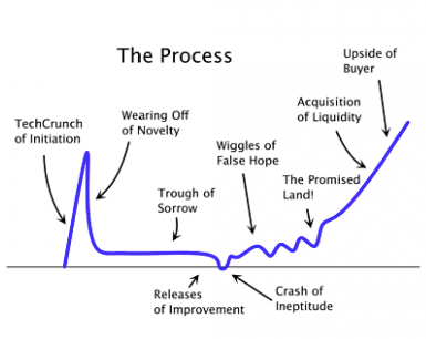 weusethat's profile picture. What startups use to get stuff done.
