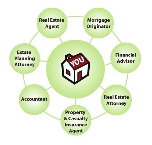 MyCoreSeven's profile picture. First Time Home Buyers Guide|Comprehensive Referral System|Game Changer|CORE7 Financial Team:CPA|CFP|LO|Realtor|P&C|Estate Planning Attorney|Realestate Attorney