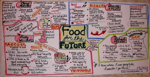 Friends of Agriculture in Nova Scotia (FANS) Society: Vision: Healthy fields, farms and food for the people and communities of Nova Scotia now and in the future