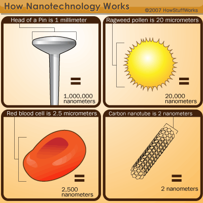 Your source for the latest news on Nanotechnology