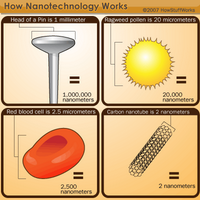 Nanotechnology (@nanotechnology7) 's Twitter Profile