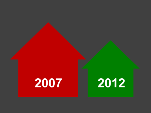 HousingChange's profile picture. Time to clean up our mess don't you think? Let's work together to implement policy and release land. My own views, not those of an organisation.