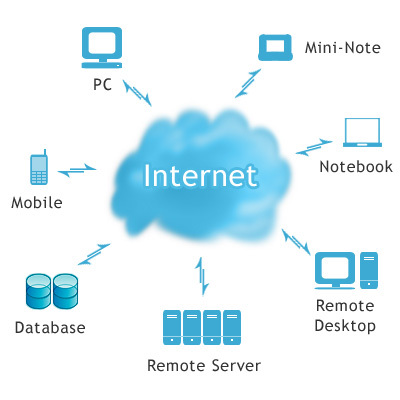 Cloud Computing News Articles