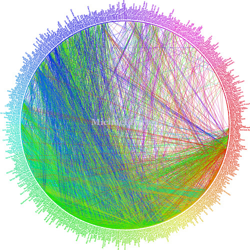 We are the Twin Cities Data Visualization Group bringing together the #dataviz community. Meetings are free to attend and all experience levels welcome! #tcdvg