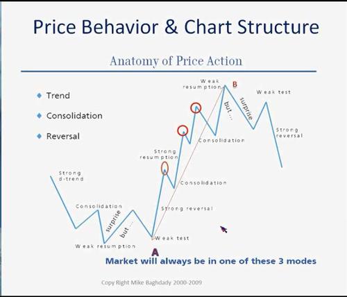 futures trader