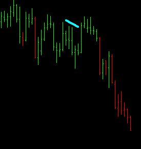 Market enthusiast with experience in both futures & stocks, focusing on intraday momentum and timming short term inventory transitions