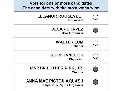 Approval Voting means voting for as many candidates as you wish. No more spoilers. ALWAYS safe to vote your for favorite. http://t.co/xRoD5bttlI