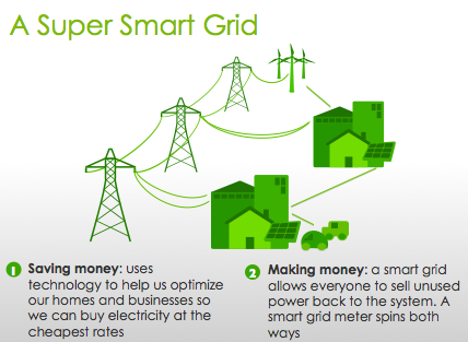 GridWise