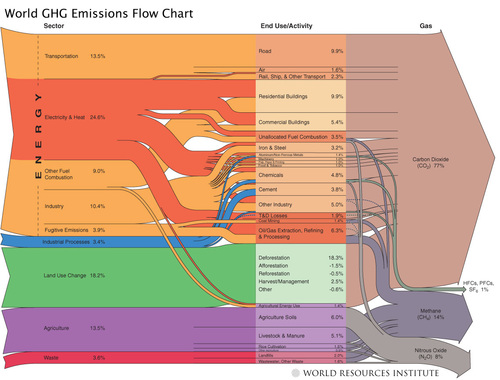 Saving Energy, money and more