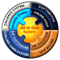 VoIP Billing software is the backbone of any VoIP service provider to make their billing process smooth and easy for their clients. That’s why a advance technol