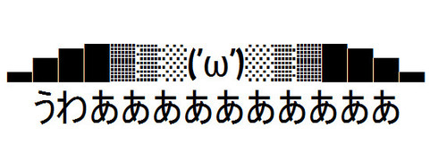 『▂▅▇█▓▒░(’ω’)░▒▓█▇▅▂うわああああ』のネタを呟くbotです。　フォロー前、または当アカウントに関して問題がある場合、必ずURLを参照してください。