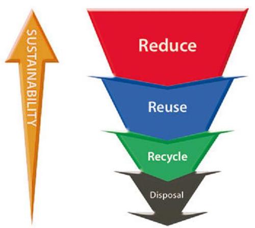 Chief @EMERGERecycling @EMERGE3Rs @FareShareGtrM @EMERGEWood. Working to galvanise positive changes. Local Action, Collective Impact, Global Change.