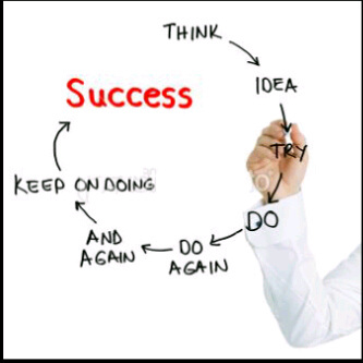 We recruit candidates for our client, Provide HR solutions in policy writing and media Advertising
