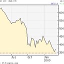 Steve Hodson - @benhamshouse - Twitter