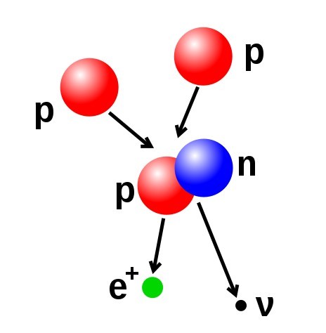 MCAT Physics quizzes and resources