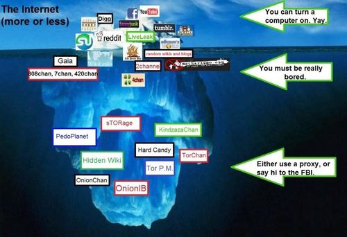 Ciudadano Anonimo ///// Investigador de la deep web //////////