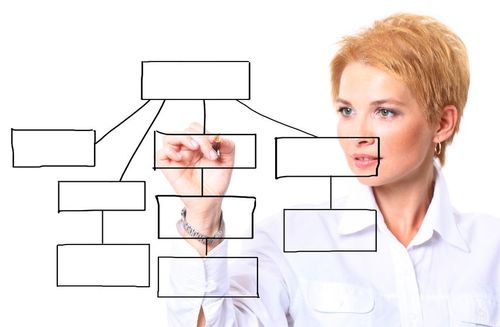 A training intervention to empower Business to address data challenges from design root causes as well as to shift ownership of data to business from IT