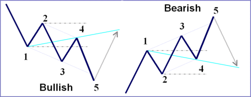 Rg83Rg's profile picture. 