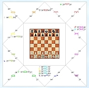 GeraldSchendel's profile picture. interested in astrology, chess (history), market research, politics and current events