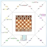 GeraldSchendel's profile picture. interested in astrology, chess (history), market research, politics and current events