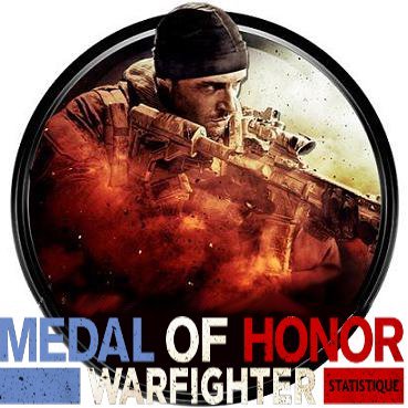 Statistiques sur les champs de bataille de Medal Of Honor (PC-PS3-XBOX360)  sur les scores ,les équipes, les armes.