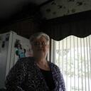 Wanda Pridgen - @wandagp65 - Twitter