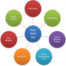 Blogger Specializzato in SEO e Link Building
