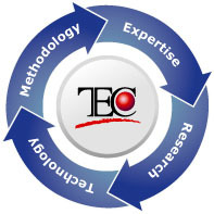 TEC helps enterprises evaluate and select software solutions that meet their exacting needs by empowering purchasers with the tools, research, & ideal decision.