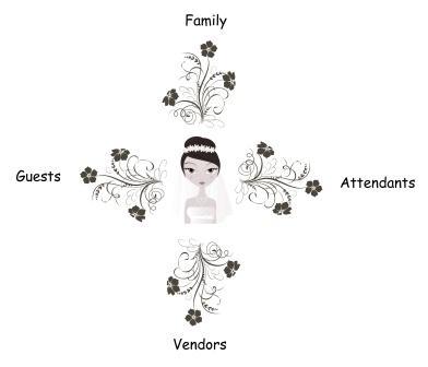 Connecting Brides to Family, Attendants, Invited Guests & Vendors.