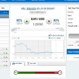 Providing factual and relevant information about Binary Options. Find all the information about binary options that you need in one place !