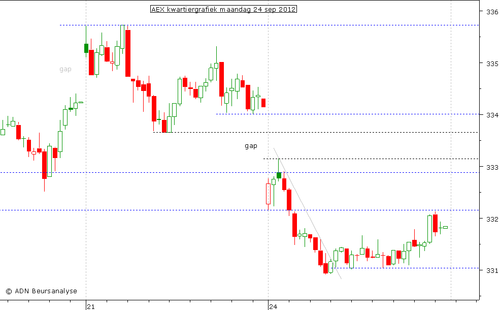 Daytrade_aex's profile picture. 