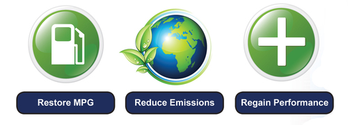 TerraClean is an advanced decarbonising solution for  petrol & diesel engines. This treatment will restore MPG, reduce emissions and regain vehicle performance