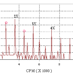 Vibration Analysis Guide.  We are a group of vibration analysis professionals providing free information to the industry. http://t.co/6ccEqMxNq0