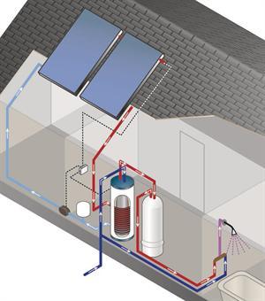 Solar Thermal Repair - Contact us to receive free quotes on repairs,services and maintenance. http://t.co/CZaWv1aPf3