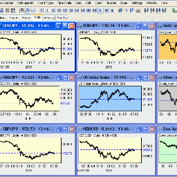 80% accuracy of forex signal